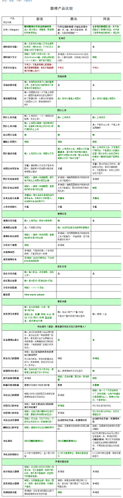 可乐翅尖采集到理论