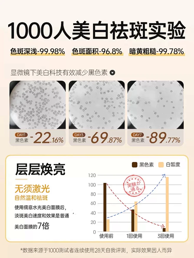美白淡斑面膜补水烟酰胺去黄气暗沉提亮肤色...