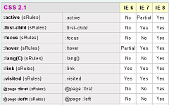 Mingkun520shihui采集到40 New Useful Web Development To