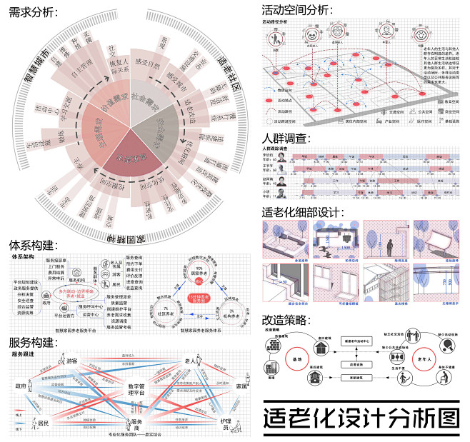适老化设计分析图-花瓣网