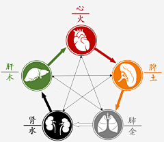 clalamomo采集到生活窍门