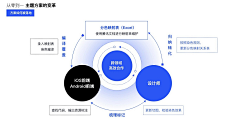 520_100采集到PPT