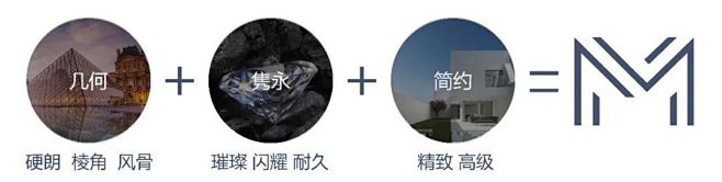 清远碧桂园·名门花园 | 博意设计 AR...