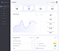 后台管理系统UI设计界面设计仪表盘Dashboards