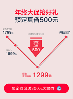 小小个小小啦采集到曲线图