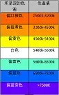 灯光色温对照表的搜索结果_360图片