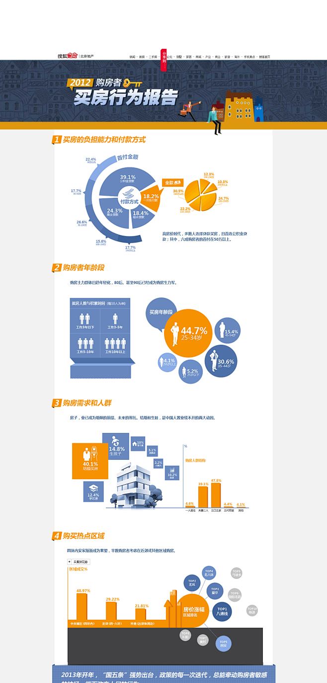 买房竞争力-2012年购房者行为报告