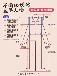 插画教程|一篇解锁常用扁平风比例人物插画 - 小红书