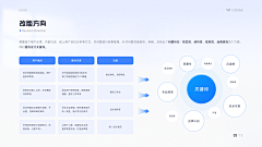 Daessie采集到ui作品集