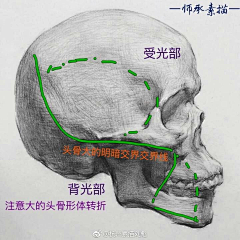 GTCG采集到头像基础