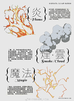 扑克面采集到画法