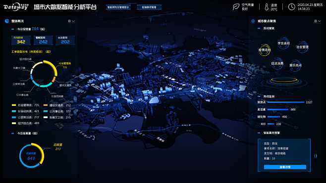 浦东12345智慧城市