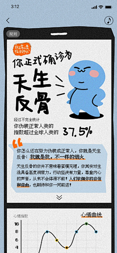 STAR0124采集到新媒体-考题测试