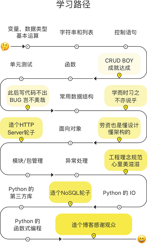 Python学习路径