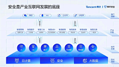 h_ms采集到ppt/流程图/架构图