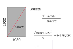 A小怪ai采集到UI规范
