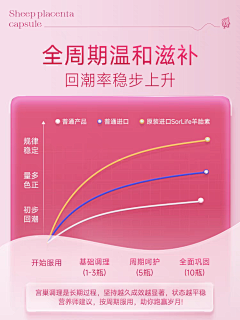 淹死的鱼222333采集到数据效果