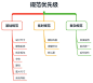 超全面的 UI 工作流程指南（四）：设计规范 - 优设网 - UISDC