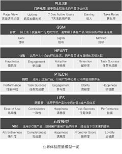 赵小贼采集到UX设计-设计方法论