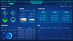 皮旺旺采集到可视化-水利