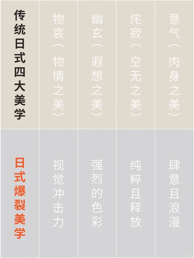 传统日式美学丨侘寂风丨日式爆裂美学丨配色...