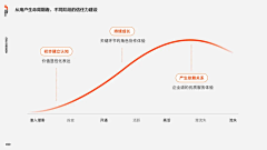 筵歌采集到PPT汇报