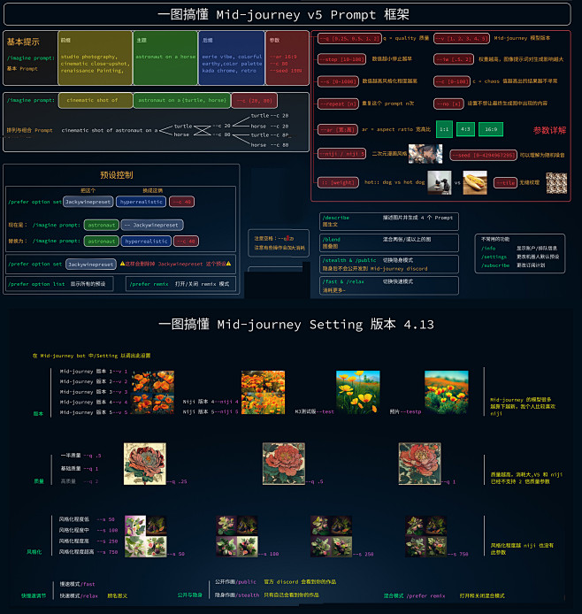 midjourney指令框架