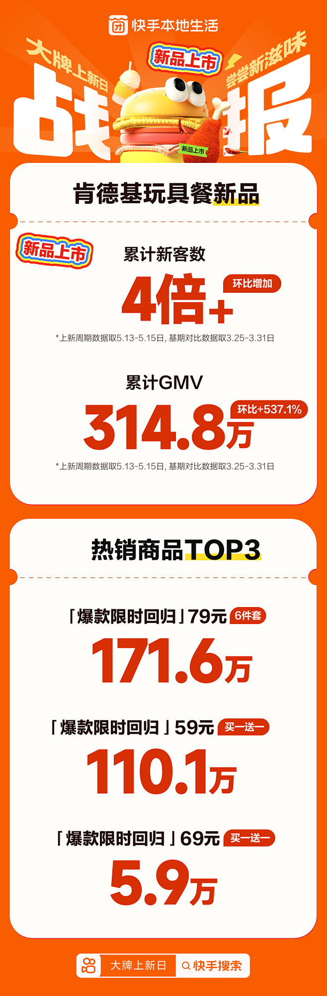 运营活动战报模版