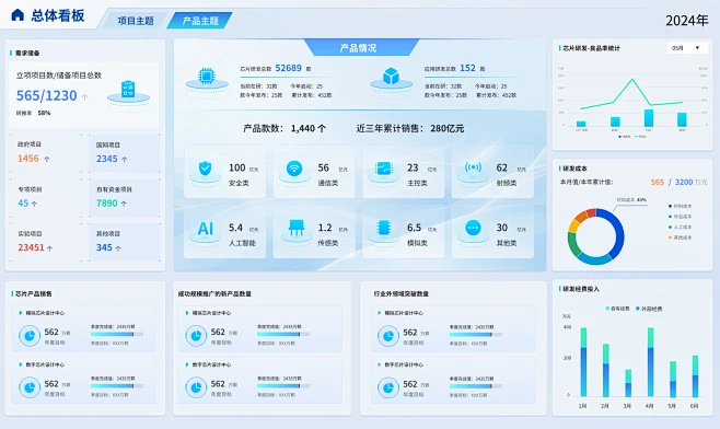 电网-智芯相关报表设计-网页-UICN用户体验设计平台图片_UI—后台图片素材-花瓣网