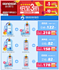 哈罗闪德国原装进口 婴儿润肤乳500ml 宝宝润肤霜 护肤品身体乳-tmall.com天猫