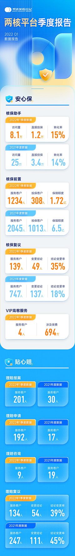 沉睡的玛卡巴卡i采集到App活动页面