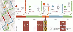 HO106采集到绿道景观