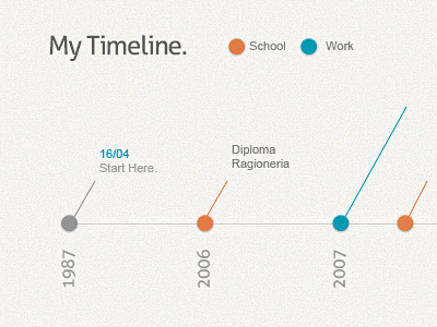 Timeline - 陈翔采集到时间轴 ...