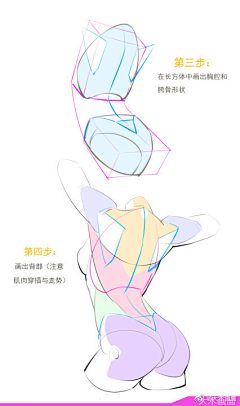 贪食dè饕餮采集到解剖室