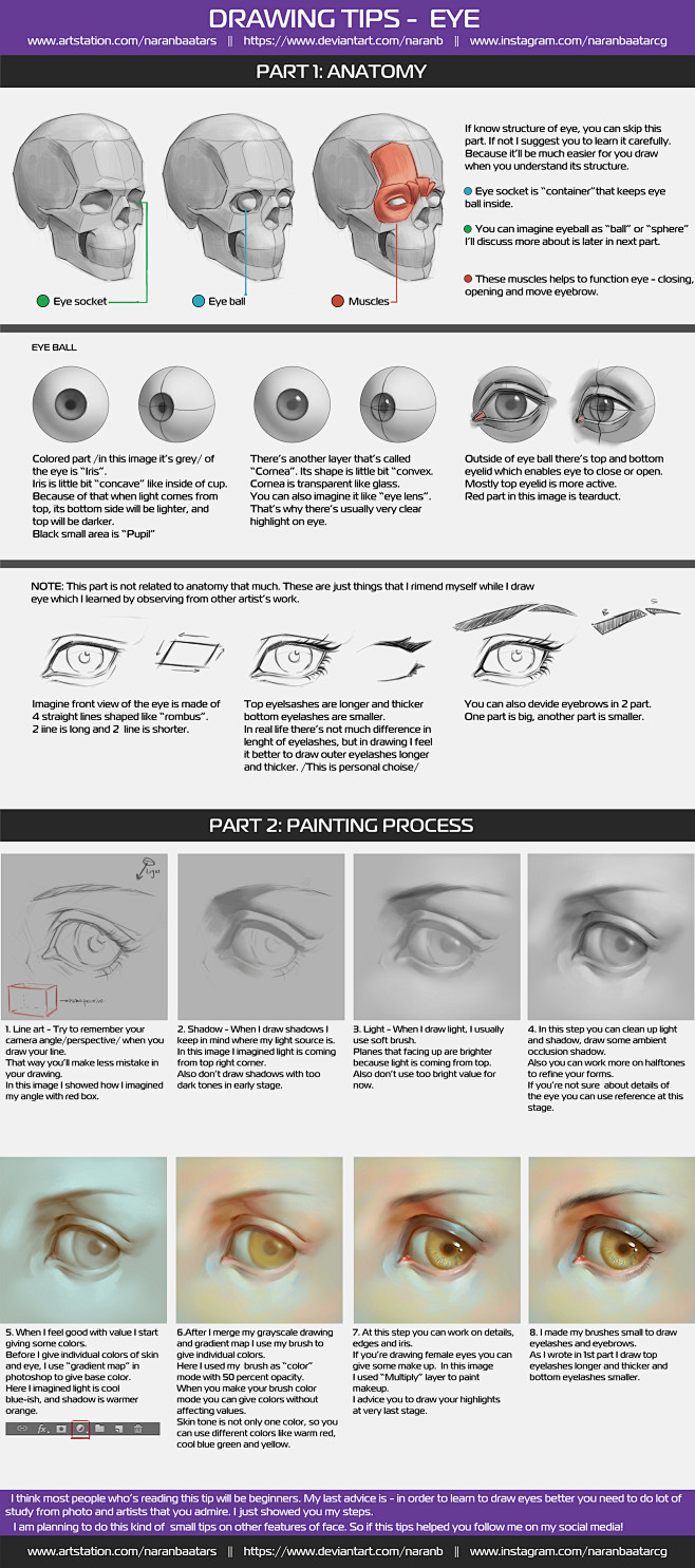 Drawing tips - Eye, ...