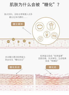 香了个菇采集到科普类医美