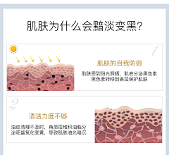 monkeychen96采集到皮肤模型
