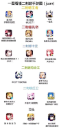 bilibili吧-百度贴吧