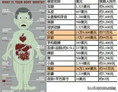 iPhone6也快上市了，这是一张报价表。切记不要被坑了！
