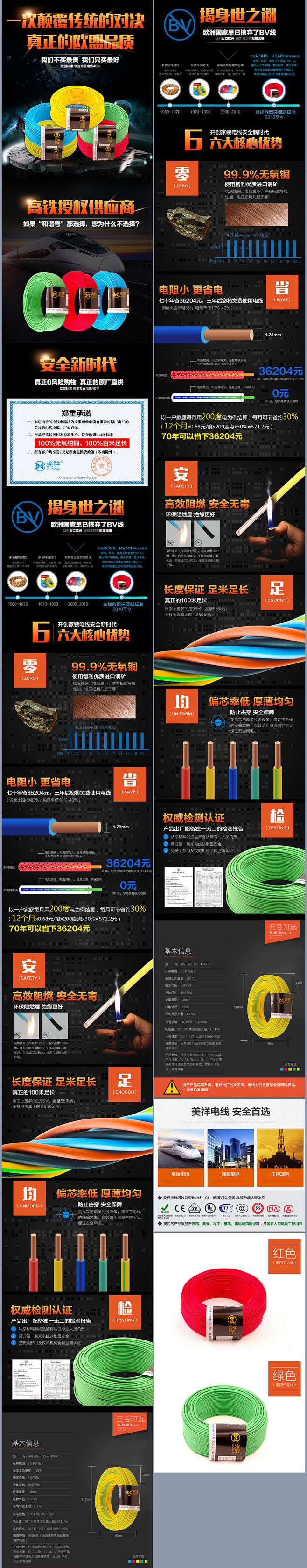 淘宝工程电线电缆电线详情页模板