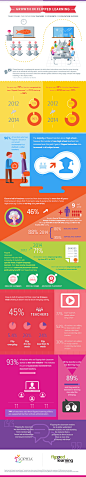 Dribbble-flippedclassroom-infographic