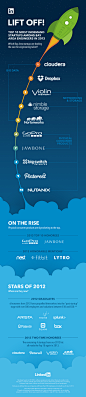 LinkedIn榜单：2013旧金山湾区最受工程师欢迎的创业公司