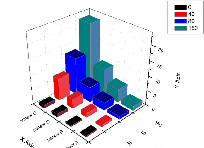origin作图中如何修改三维柱形图的横切面论文投稿小木虫学术科研互动