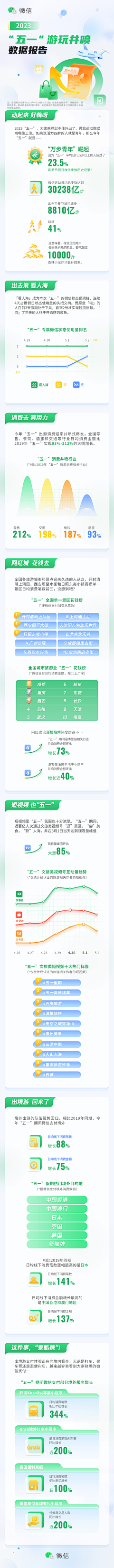 _nina_采集到数据