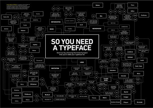 Infografia / Confuse...