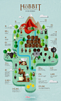 The Hobbit on Behance