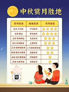 蓝色矢量插画中秋节赏月圣地小红书封面