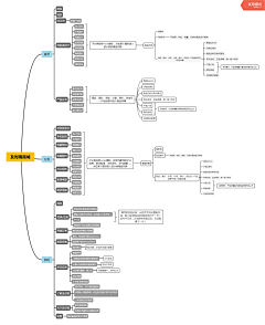 東腻酱采集到思维导图学习