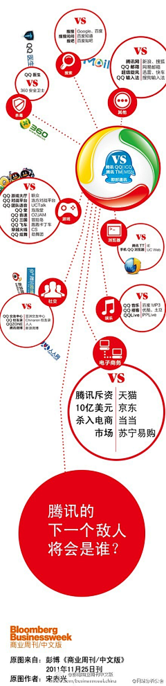一路亚夏采集到新媒体