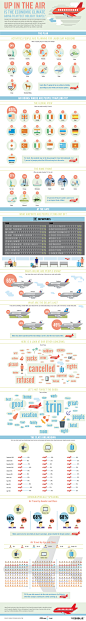 Up In The Air: Is the Economic Climate Going to Affect Holiday Travel? | Visual.ly